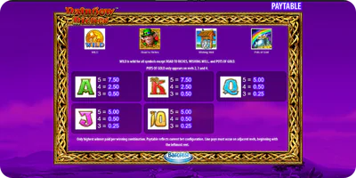 Rainbow Riches paytable showing symbol values and payouts